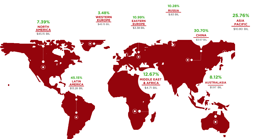 Vending Machine Market